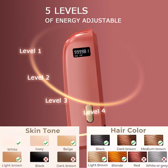 Home Portable Diode IPL Photon Rejuvenation Freezing Point Laser Hair Removal Device with More Than 0.5 Million Lights with FDA Certificate